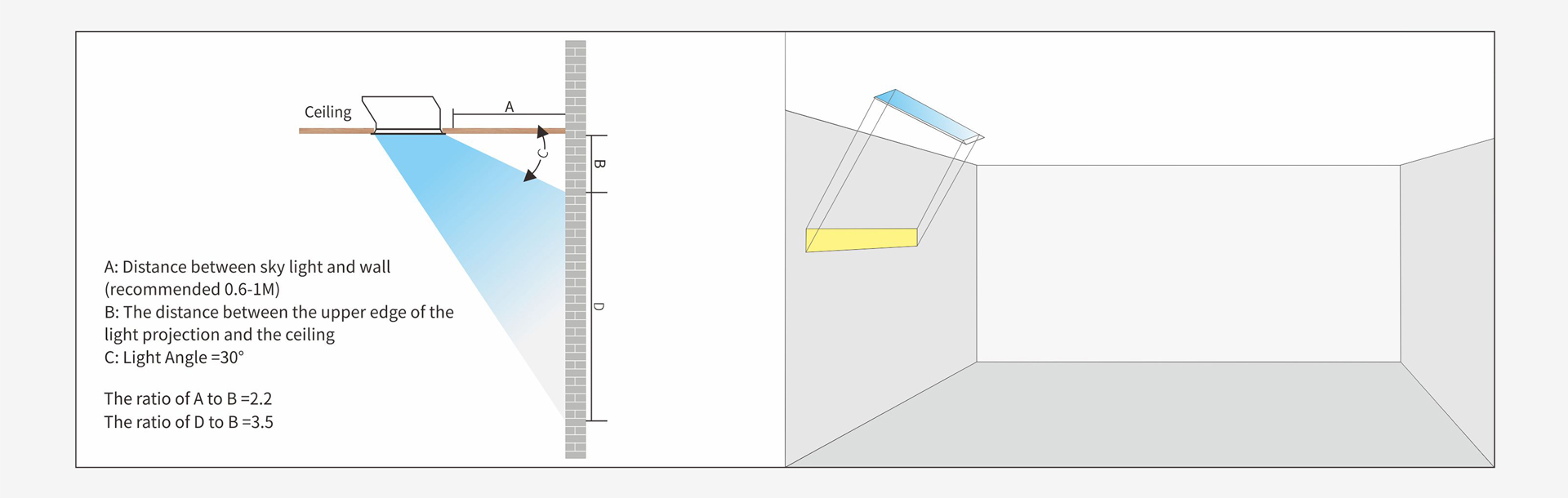 L Serisi — Işık Etkisi