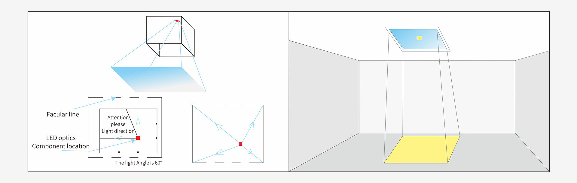 T Serisi — Işık Etkisi